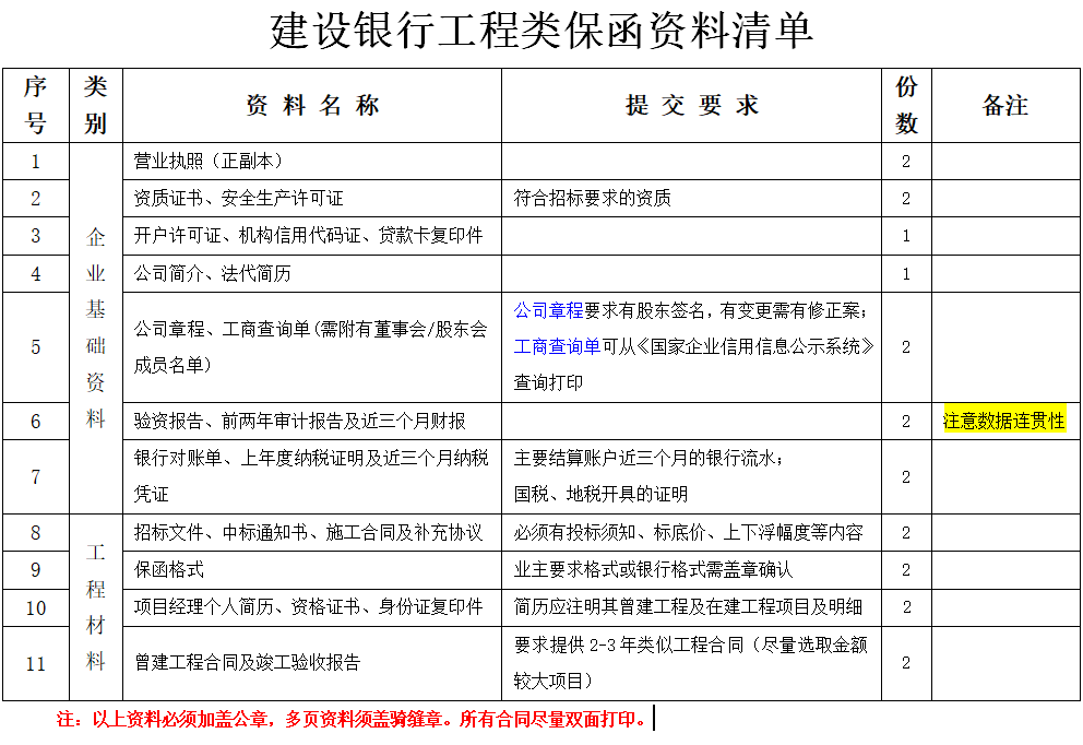 节后保函 正常出具